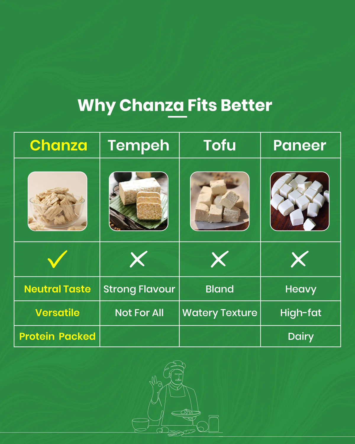 Why Chanza fits better