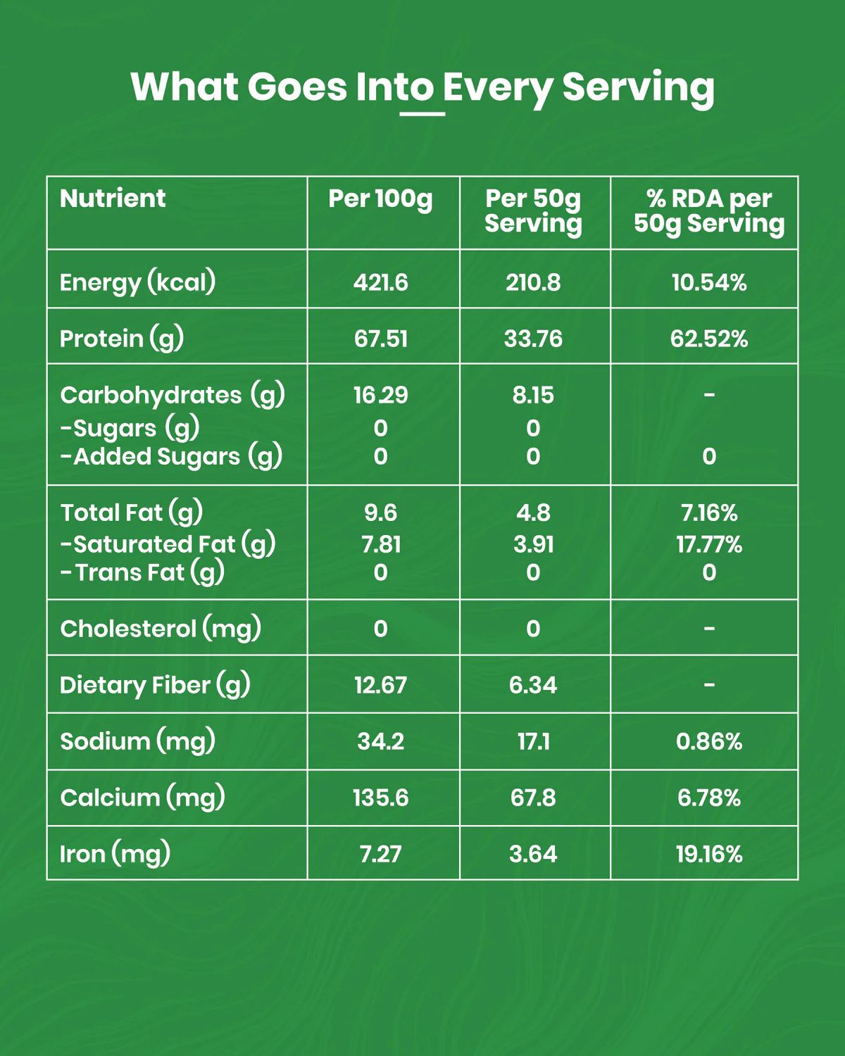 Nutrition information